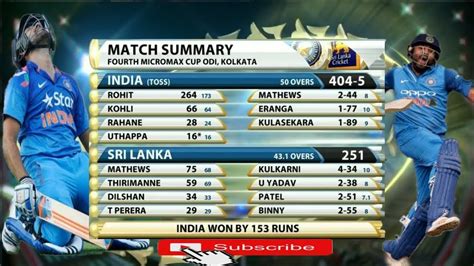 rohit sharma 264 scorecard cricbuzz|ind vs sl 2014 odi.